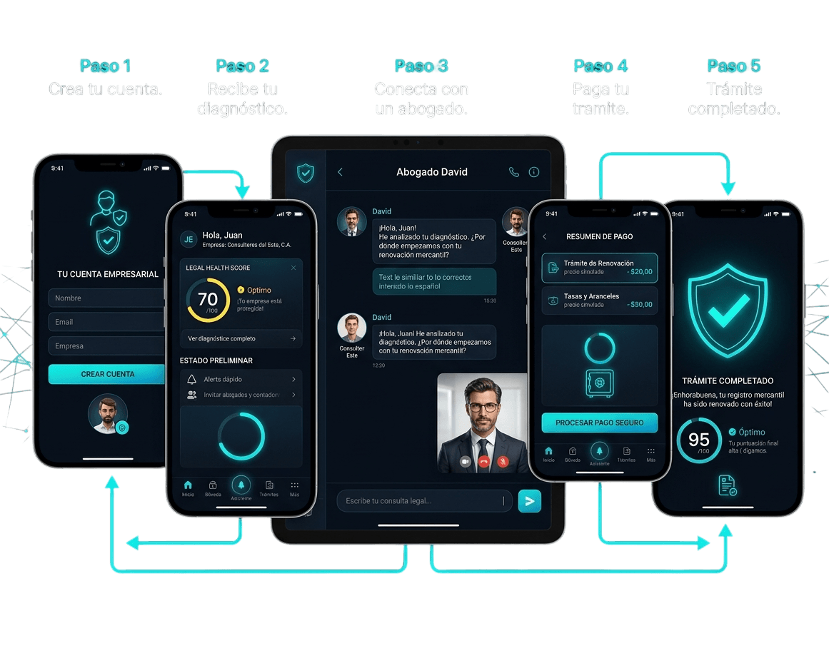 Abogaxia — panel de control en computadora y teléfono
